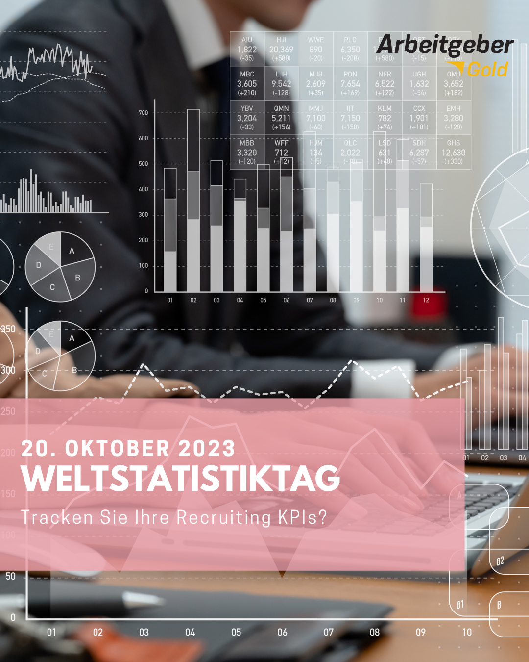 Recruiting KPIs Weltstatistiktag Recruiting KPIs Weltstatistiktag, Mitarbeiter Recruiting, Karriereseite, Social Media